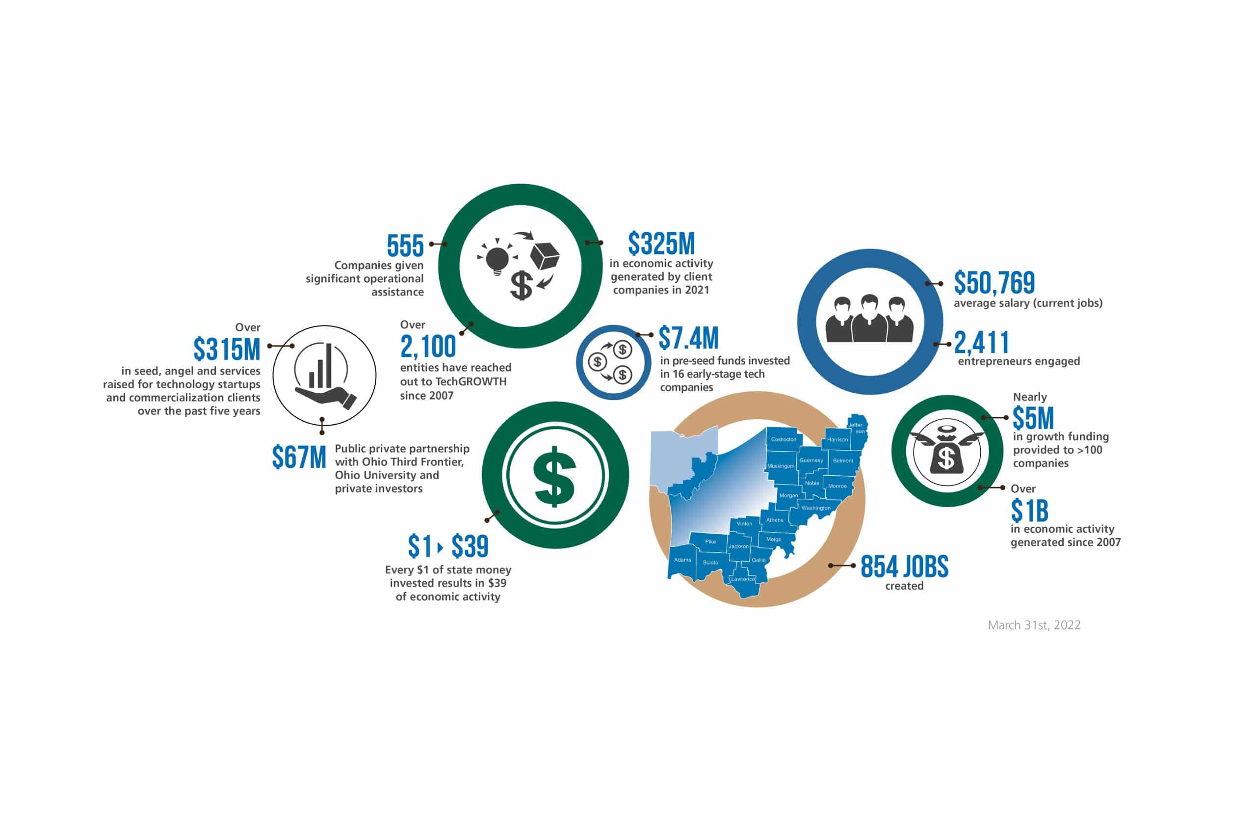 TGO Dashboard Q1 2022 for IMPACT